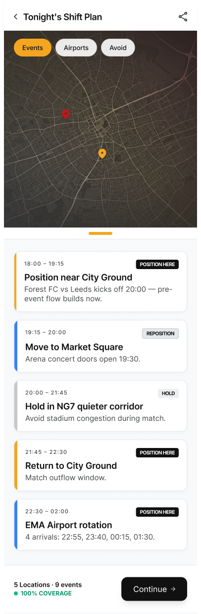 Tonight's Shift Plan in Nottingham: a map with event pins, then a timeline from 18:00 to 02:00. Position near City Ground before Forest vs Leeds kicks off, move to Market Square for an arena concert, hold in a quieter corridor during the match, return to City Ground for the outflow, then an EMA airport rotation for four arrivals. 5 locations, 9 events.